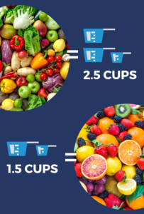 Image showing daily recommended fruit and vegetable intake to fight hunger and promote good health